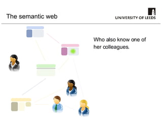 The semantic web Who also know one of her colleagues. 