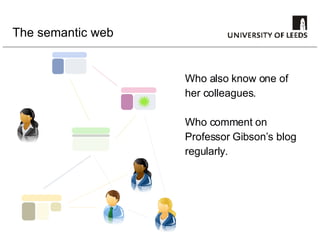 The semantic web Who also know one of her colleagues. Who comment on  Professor Gibson’s blog  regularly. 