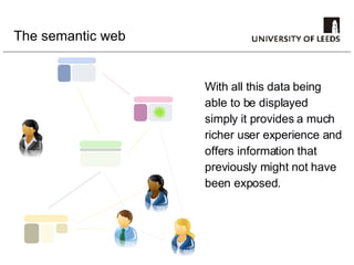 The semantic web With all this data being able to be displayed simply it provides a much richer user experience and offers information that  previously might not have been exposed. 