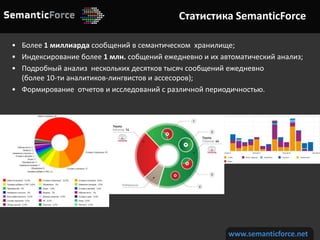 Статистика SemanticForce
• Более 1 миллиарда сообщений в семантическом хранилище;
• Индексирование более 1 млн. сообщений ...