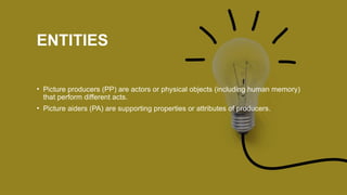 ENTITIES
• Picture producers (PP) are actors or physical objects (including human memory)
that perform different acts.
• Picture aiders (PA) are supporting properties or attributes of producers.
 