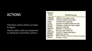 ACTIONS
•Primitive actions (ACTs) as listed
in Figure.
•Action aiders (AA) are properties
or attributes of primitive actions.
 