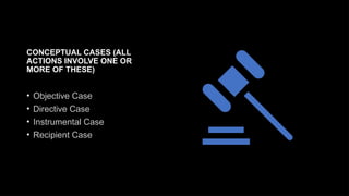 CONCEPTUAL CASES (ALL
ACTIONS INVOLVE ONE OR
MORE OF THESE)
• Objective Case
• Directive Case
• Instrumental Case
• Recipient Case
 