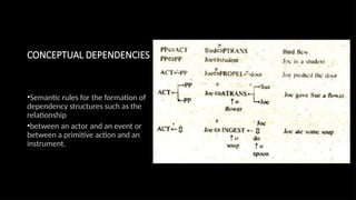 CONCEPTUAL DEPENDENCIES
•Semantic rules for the formation of
dependency structures such as the
relationship
•between an actor and an event or
between a primitive action and an
instrument.
 