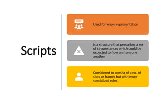 Scripts
Used for know. representation
Is a structure that prescribes a set
of circumstances which could be
expected to flow on from one
another
Considered to consist of a no. of
slots or frames but with more
specialized roles
 