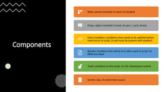 Components
Roles: person involved in event. Ex Student
Props: object involved in event. Ex pen, i_card, sheets.
Entry Condition: conditions that needs to be satisfied before
event occur in script. {I card must be present with student}
Results: Condition that will be true after event in script. Ex
filled ans sheet
Track: variations on the script. Ex CAT, Aieee(exam centre)
Scenes: seq. of events that ocuurs
 