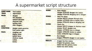 A supermarket script structure
 