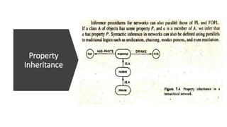 Property
Inheritance
 