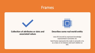 Frames
Collection of attributes or slots and
associated values
Describes some real world entity
Uses DS (record) to represent knowledge
represented in semantic nw.
Each frame represents the node in semantic n/w
as a class or an instance and each relation as
slot.
 