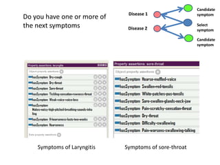 Candidate
                              Disease 1                symptom
Do you have one or more of
the next symptoms             Disease 2
                                                       Select
                                                       symptom

                                                       Candidate
                                                       symptom




    Symptoms of Laryngitis   Symptoms of sore-throat
 