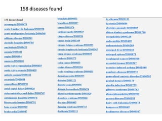 158 diseases found
 