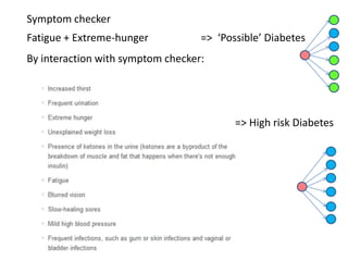 Symptom checker
Fatigue + Extreme-hunger           => ‘Possible’ Diabetes
By interaction with symptom checker:




                                          => High risk Diabetes
 