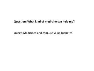 Question: What kind of medicine can help me?


Query: Medicines and canCure value Diabetes
 