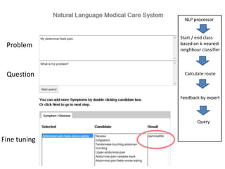NLP processor


              Start / end class
 Problem      based on k-nearest
              neighbour classifier




 Question       Calculate route



              Feedback by expert



                      Query


Fine tuning
 