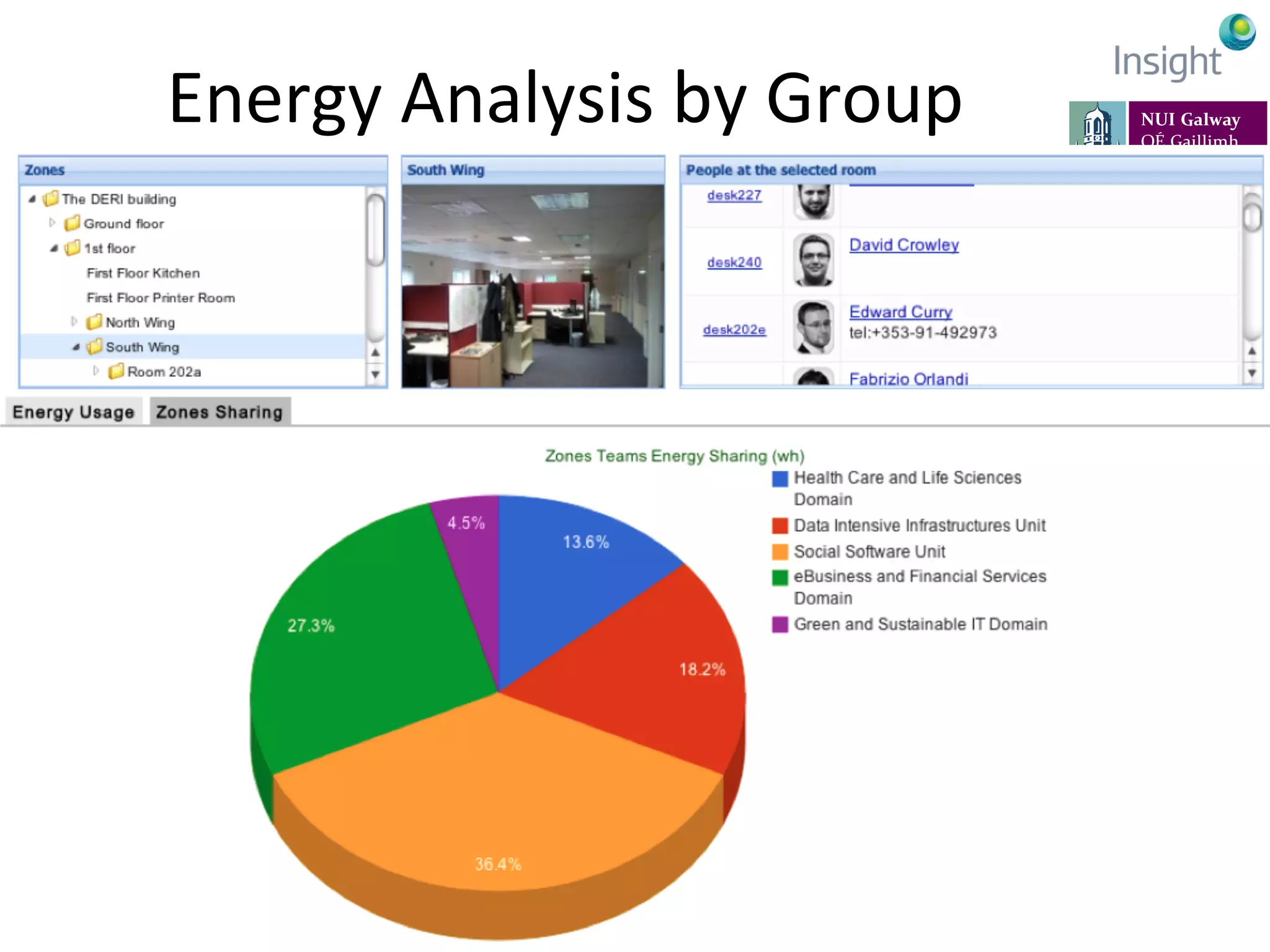 Energy	
  Analysis	
  by	
  Group	
  
 