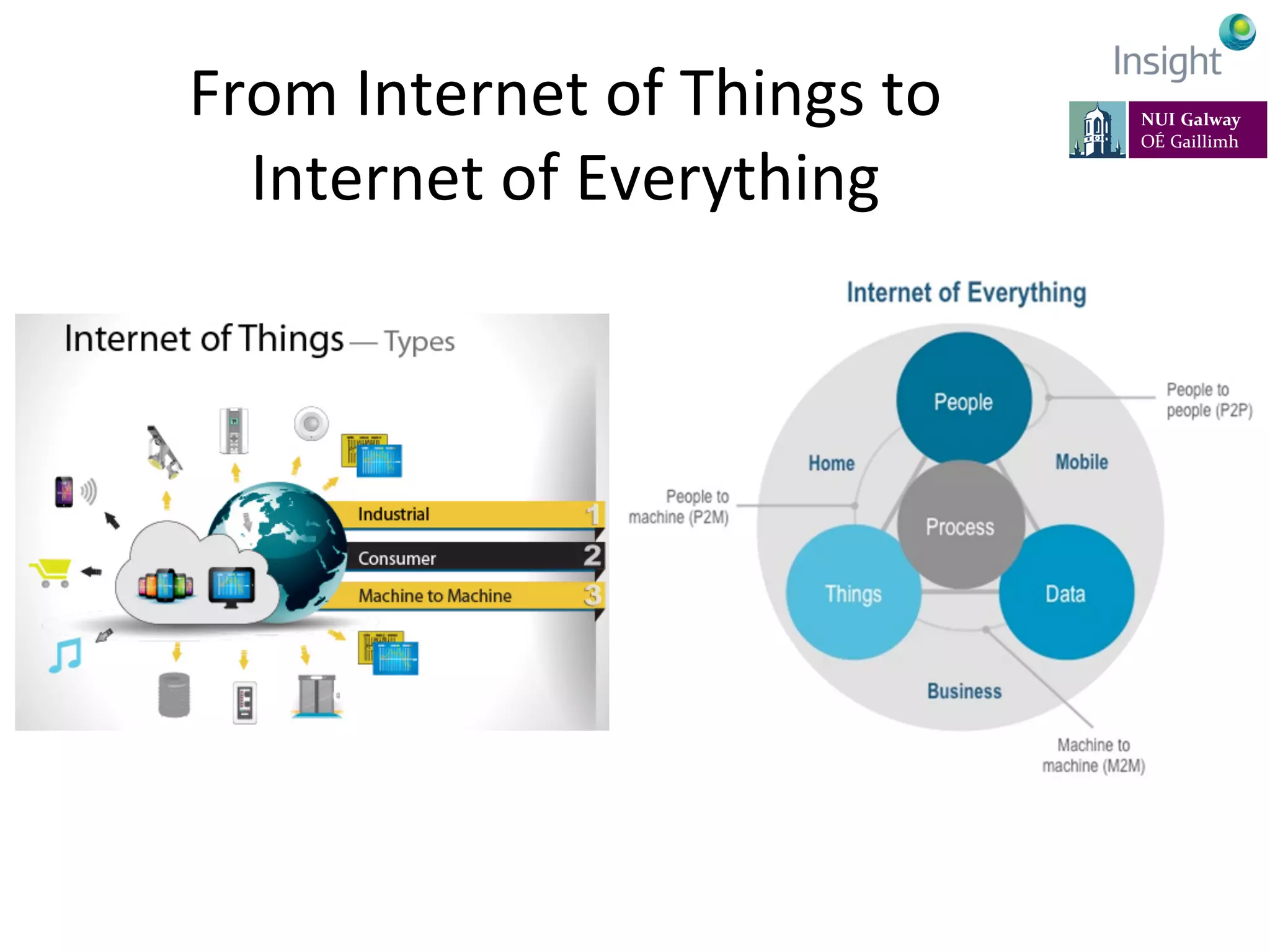 From	
  Internet	
  of	
  Things	
  to	
  
Internet	
  of	
  Everything	
  
 