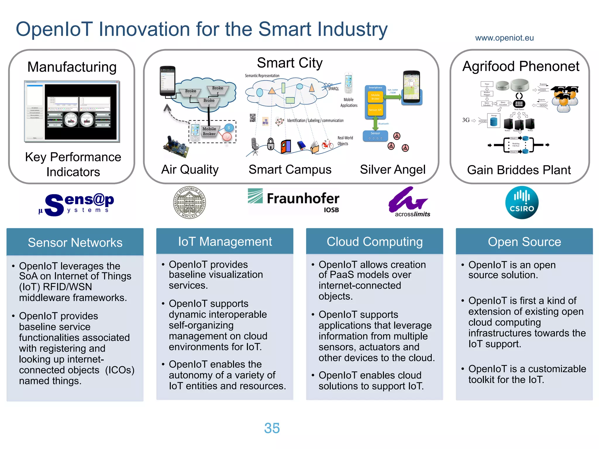 Sensor Networks
•  OpenIoT leverages the
SoA on Internet of Things
(IoT) RFID/WSN
middleware frameworks.
•  OpenIoT provides
baseline service
functionalities associated
with registering and
looking up internet-
connected objects (ICOs)
named things.
IoT Management
•  OpenIoT provides
baseline visualization
services.
•  OpenIoT supports
dynamic interoperable
self-organizing
management on cloud
environments for IoT.
•  OpenIoT enables the
autonomy of a variety of
IoT entities and resources.
Cloud Computing
•  OpenIoT allows creation
of PaaS models over
internet-connected
objects.
•  OpenIoT supports
applications that leverage
information from multiple
sensors, actuators and
other devices to the cloud.
•  OpenIoT enables cloud
solutions to support IoT.
Open Source
•  OpenIoT is an open
source solution.
•  OpenIoT is first a kind of
extension of existing open
cloud computing
infrastructures towards the
IoT support.
•  OpenIoT is a customizable
toolkit for the IoT.
OpenIoT Innovation for the Smart Industry www.openiot.eu
Agrifood PhenonetSmart CityManufacturing
Smart Campus Gain Briddes Plant
Key Performance
Indicators Air Quality Silver Angel
Broke
r
Broke
r
Broke
r
Mobile
Broker
P
S
S
35
 