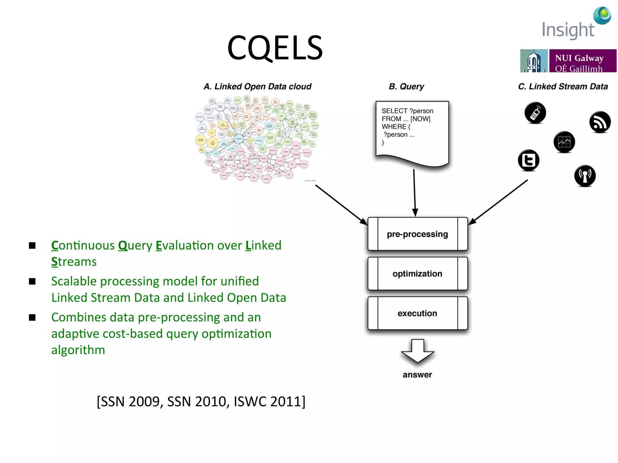CQELS	
  
n  ConKnuous	
  Query	
  EvaluaKon	
  over	
  Linked	
  
Streams	
  
n  Scalable	
  processing	
  model	
  for	
  uniﬁed	
  
Linked	
  Stream	
  Data	
  and	
  Linked	
  Open	
  Data	
  
n  Combines	
  data	
  pre-­‐processing	
  and	
  an	
  
adapKve	
  cost-­‐based	
  query	
  opKmizaKon	
  
algorithm	
  
[SSN	
  2009,	
  SSN	
  2010,	
  ISWC	
  2011]	
  
 