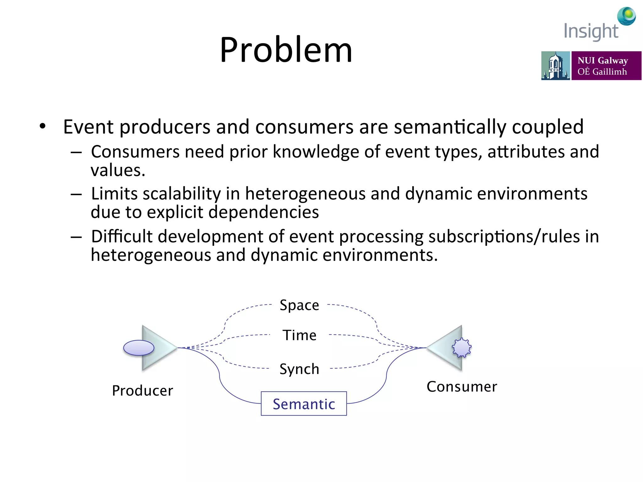 Problem	
  
•  Event	
  producers	
  and	
  consumers	
  are	
  semanKcally	
  coupled	
  
–  Consumers	
  need	
  prior	
  knowledge	
  of	
  event	
  types,	
  aeributes	
  and	
  
values.	
  
–  Limits	
  scalability	
  in	
  heterogeneous	
  and	
  dynamic	
  environments	
  
due	
  to	
  explicit	
  dependencies	
  
–  Diﬃcult	
  development	
  of	
  event	
  processing	
  subscripKons/rules	
  in	
  
heterogeneous	
  and	
  dynamic	
  environments.	
  
Space
Time
Synch
Producer Consumer
Semantic
 