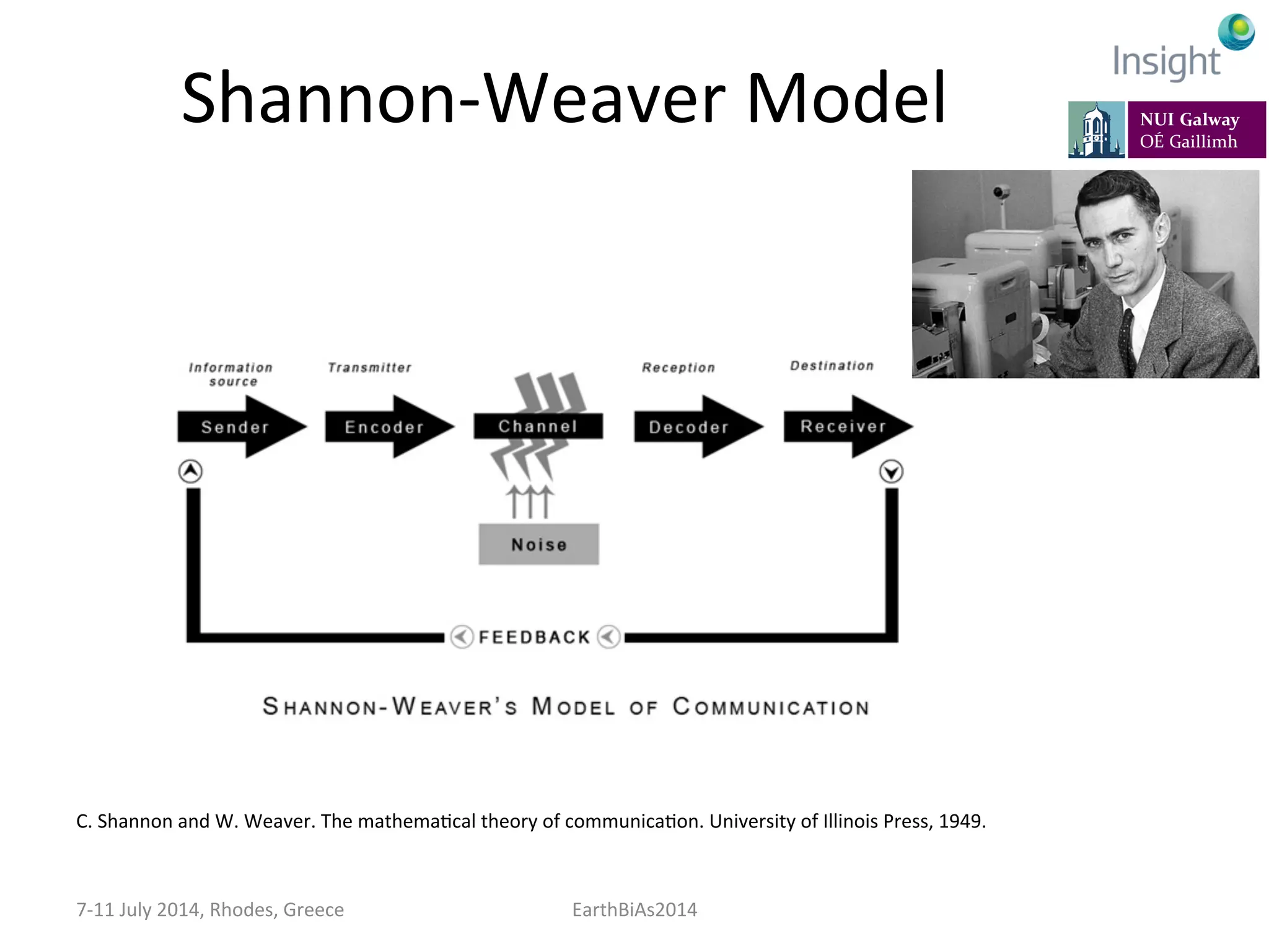 Shannon-­‐Weaver	
  Model	
  
C.	
  Shannon	
  and	
  W.	
  Weaver.	
  The	
  mathemaKcal	
  theory	
  of	
  communicaKon.	
  University	
  of	
  Illinois	
  Press,	
  1949.	
  
7-­‐11	
  July	
  2014,	
  Rhodes,	
  Greece	
   EarthBiAs2014	
  
 