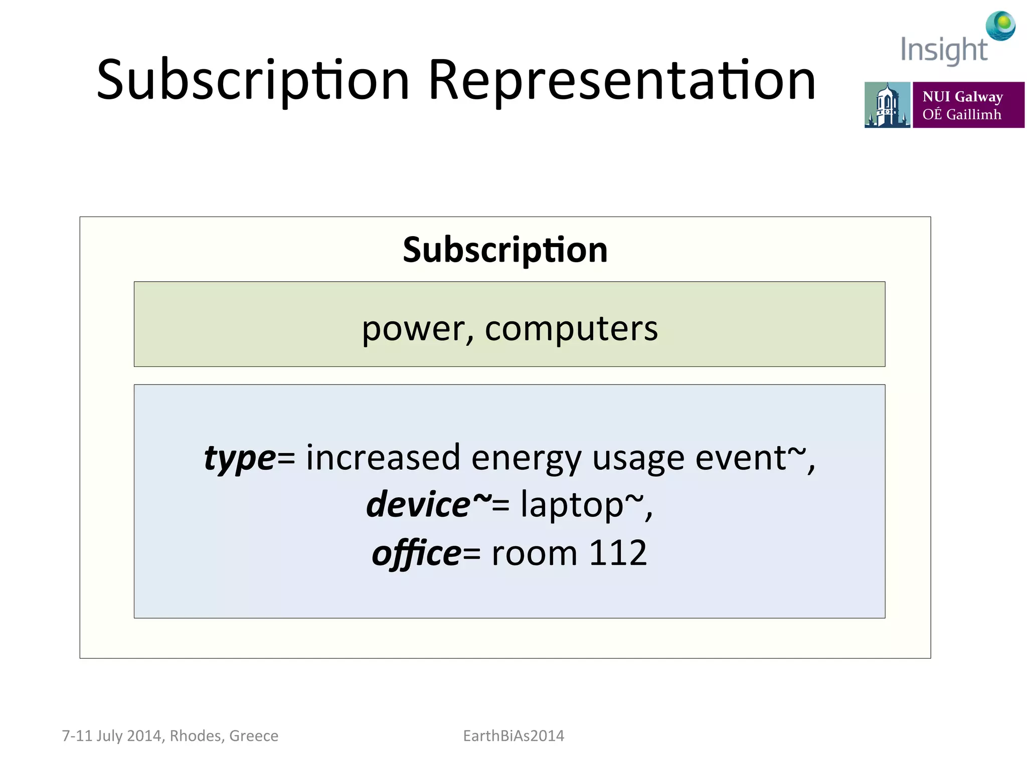 SubscripKon	
  RepresentaKon	
  
7-­‐11	
  July	
  2014,	
  Rhodes,	
  Greece	
   EarthBiAs2014	
  
Subscrip@on	
  
power,	
  computers	
  
type=	
  increased	
  energy	
  usage	
  event~,	
  
device~=	
  laptop~,	
  	
  
oﬃce=	
  room	
  112	
  
 