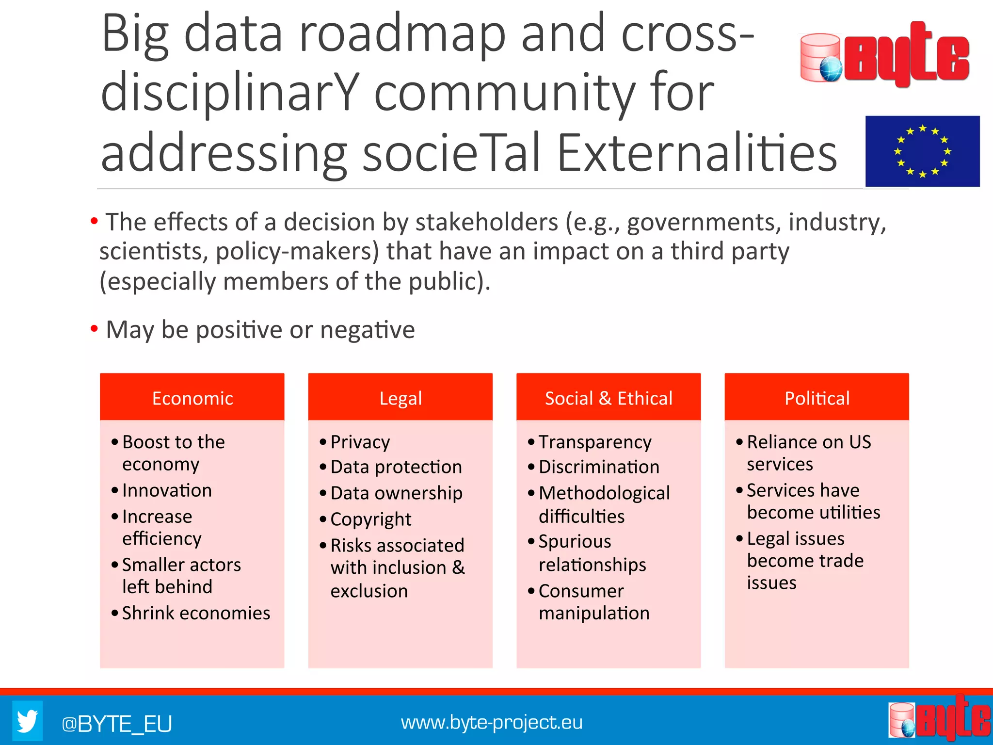 @BYTE_EU www.byte-project.eu
Big  data  roadmap  and  cross-­‐
disciplinarY  community  for  
addressing  socieTal  Externali9es
• 	
  The	
  eﬀects	
  of	
  a	
  decision	
  by	
  stakeholders	
  (e.g.,	
  governments,	
  industry,	
  
scienKsts,	
  policy-­‐makers)	
  that	
  have	
  an	
  impact	
  on	
  a	
  third	
  party	
  
(especially	
  members	
  of	
  the	
  public).	
  	
  
• 	
  May	
  be	
  posiKve	
  or	
  negaKve	
  
Economic	
  
• Boost	
  to	
  the	
  
economy	
  
• InnovaKon	
  
• Increase	
  
eﬃciency	
  
• Smaller	
  actors	
  
le]	
  behind	
  
• Shrink	
  economies	
  
Legal	
  
• Privacy	
  
• Data	
  protecKon	
  
• Data	
  ownership	
  
• Copyright	
  
• Risks	
  associated	
  
with	
  inclusion	
  &	
  
exclusion	
  
Social	
  &	
  Ethical	
  	
  
• Transparency	
  
• DiscriminaKon	
  
• Methodological	
  
diﬃculKes	
  
• Spurious	
  
relaKonships	
  
• Consumer	
  
manipulaKon	
  
PoliKcal	
  
• Reliance	
  on	
  US	
  
services	
  
• Services	
  have	
  
become	
  uKliKes	
  
• Legal	
  issues	
  
become	
  trade	
  
issues	
  
 