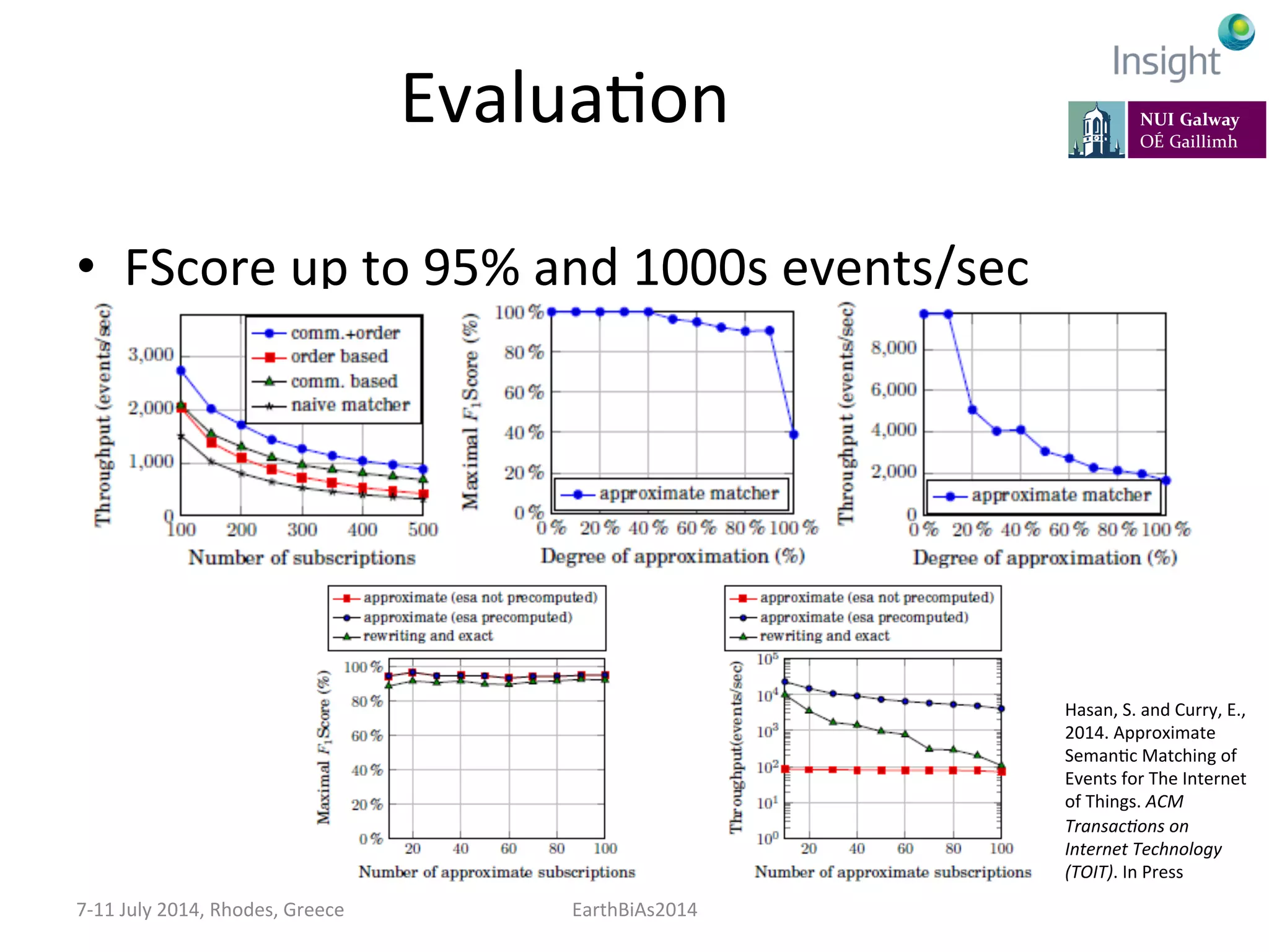 EvaluaKon	
  
•  FScore	
  up	
  to	
  95%	
  and	
  1000s	
  events/sec	
  
7-­‐11	
  July	
  2014,	
  Rhodes,	
  Greece	
   EarthBiAs2014	
  
Hasan,	
  S.	
  and	
  Curry,	
  E.,	
  
2014.	
  Approximate	
  
SemanKc	
  Matching	
  of	
  
Events	
  for	
  The	
  Internet	
  
of	
  Things.	
  ACM	
  
Transac:ons	
  on	
  
Internet	
  Technology	
  
(TOIT).	
  In	
  Press	
  
 