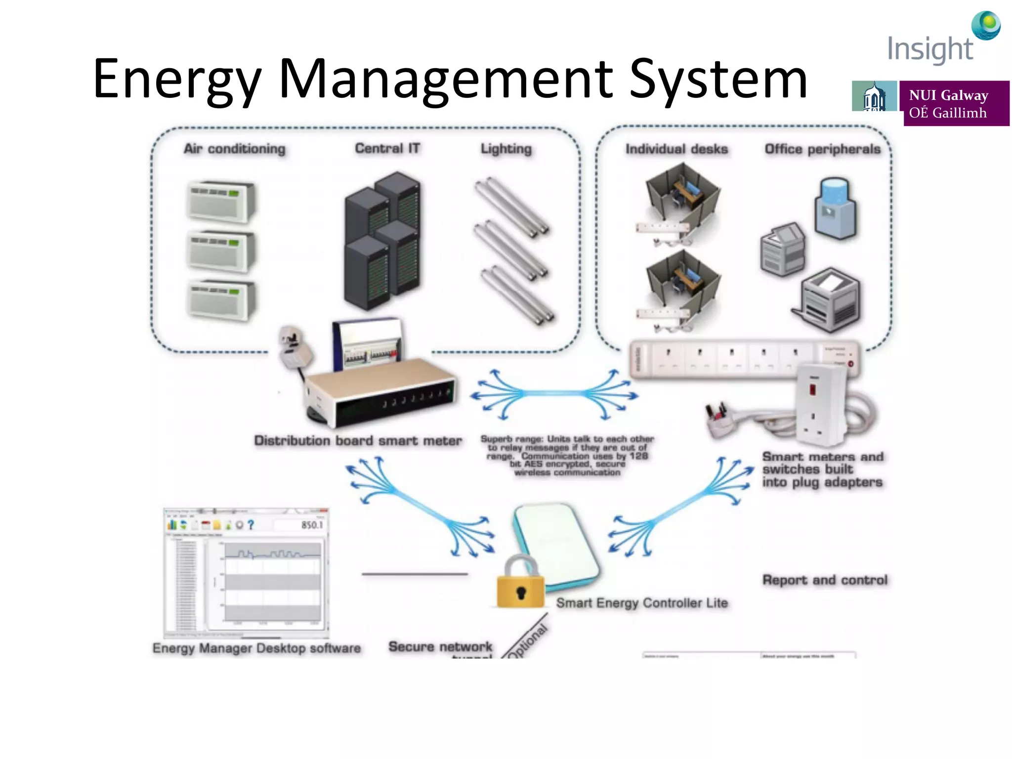 Energy	
  Management	
  System	
  
 