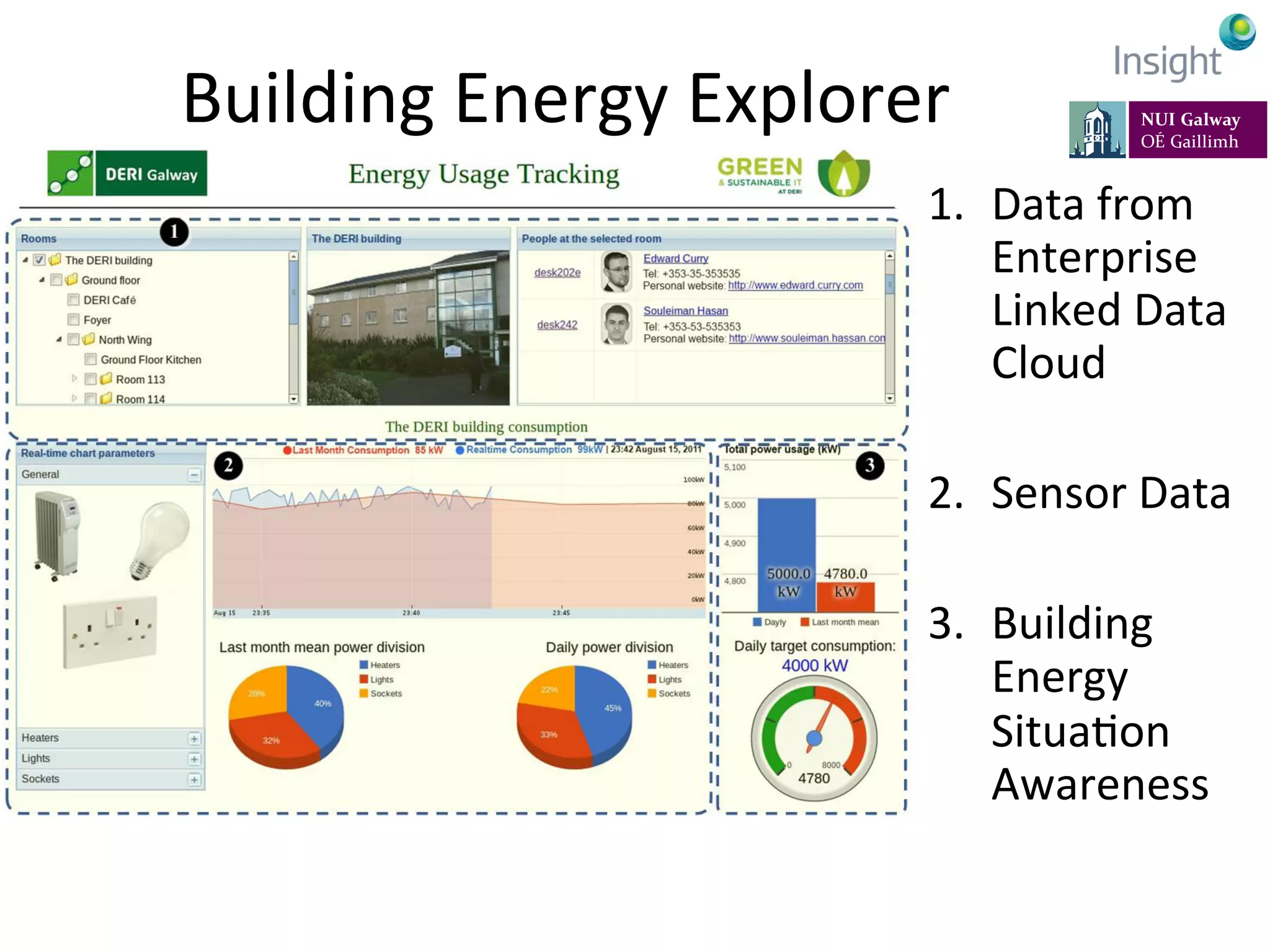 Building	
  Energy	
  Explorer	
  
99 of 26
1.  Data	
  from	
  
Enterprise	
  
Linked	
  Data	
  
Cloud	
  
2.  Sensor	
  Data	
  
3.  Building	
  
Energy	
  
SituaKon	
  
Awareness	
  
 