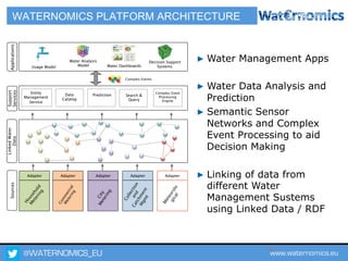 @WATERNOMICS_EU www.waternomics.eu104
PILOT OVERVIEW
# Focus Location Intent Partner
1
Water utility for
domestic users
(T...