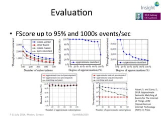 EXAMPLE	
  APPLICATION:	
  	
  
LINKED	
  ENERGY	
  INTELLIGENCE	
  
	
  PART	
  VI	
  
7-­‐11	
  July	
  2014,	
  Rhodes,...