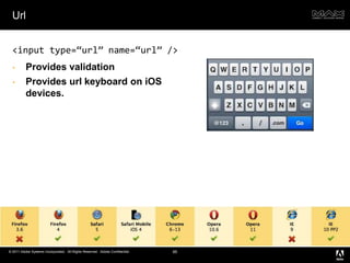Microformats