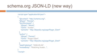 schema.org JSON-LD (new way)
<script type="application/ld+json">
{
"@context": "http://schema.org/",
"@type": "Review",
"i...