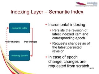 Indexing Layer – Semantic Index

                                 Incremental indexing
                                  ...