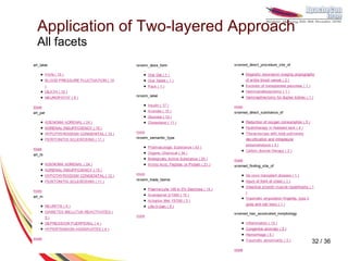 Application of Two-layered Approach
All facets




                                      32 / 36
 
