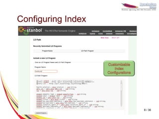 Configuring Index




                    8 / 36
 