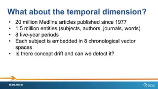 #EMEARC17
What about the temporal dimension?
? 20 million Medline articles published since 1977
? 1.5 million entities (subjects, authors, journals, words)
? 8 five-year periods
? Each subject is embedded in 8 chronological vector
spaces
? Is there concept drift and can we detect it?
 