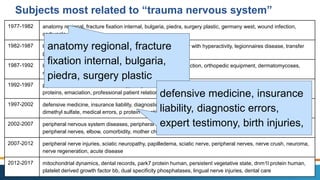 #EMEARC17
Subjects most related to trauma nervous system
1977-1982 anatomy regional, fracture fixation internal, bulgaria, piedra, surgery plastic, germany west, wound infection,
carbuncle, burns
1982-1987 legionellosis, povidone, tropocollagen, attention deficit disorder with hyperactivity, legionnaires disease, transfer
psychology
1987-1992 leg injuries, neurosurgical procedures, arm injuries, wound infection, orthopedic equipment, dermatomycoses,
multiple trauma, candidiasis cutaneous, fractures closed
1992-1997 piperacillin, tazobactam, microbiology, diagnostic errors, sorption detoxification, arthroplasty, hsp40 heat shock
proteins, emaciation, professional patient relations
1997-2002 defensive medicine, insurance liability, diagnostic errors, expert testimony, birth injuries, maleic anhydrides,
dimethyl sulfate, medical errors, p protein hepatitis b virus
2002-2007 peripheral nervous system diseases, peripheral nerve injuries, neurologic examination, male, recovery of function,
peripheral nerves, elbow, comorbidity, mother child relations
2007-2012 peripheral nerve injuries, sciatic neuropathy, papilledema, sciatic nerve, peripheral nerves, nerve crush, neuroma,
nerve regeneration, acute disease
2012-2017 mitochondrial dynamics, dental records, park7 protein human, persistent vegetative state, dnm1l protein human,
platelet derived growth factor bb, dual specificity phosphatases, lingual nerve injuries, dental care
anatomy regional, fracture
fixation internal, bulgaria,
piedra, surgery plastic
defensive medicine, insurance
liability, diagnostic errors,
expert testimony, birth injuries,
 