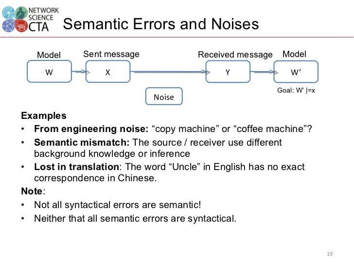 Semantic information theory in 20 minutes