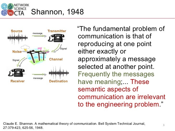compression data semantic in information Semantic theory 20 minutes