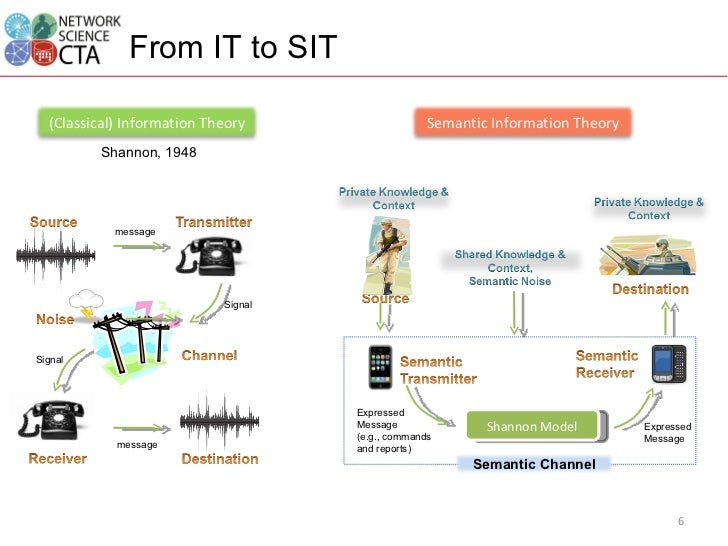 semantic compression data Semantic theory in minutes 20 information