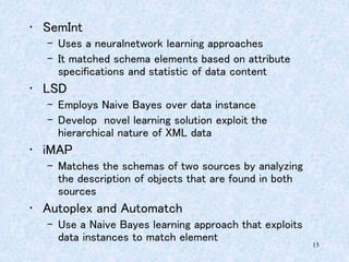 15
• SemInt
– Uses a neuralnetwork learning approaches
– It matched schema elements based on attribute
specifications and statistic of data content
• LSD
– Employs Naive Bayes over data instance
– Develop novel learning solution exploit the
hierarchical nature of XML data
• iMAP
– Matches the schemas of two sources by analyzing
the description of objects that are found in both
sources
• Autoplex and Automatch
– Use a Naive Bayes learning approach that exploits
data instances to match element
 