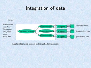 3
Example
Integration of data
homeseekers.com
Source schema
Source schema
Source schema
wrapper
wrapper
wrapper
mediated schema
Find houses
with four
bathrooms
and price
under
$500.000
realestate.com
greathomes.com
A data integration system in the real estate domain.
 