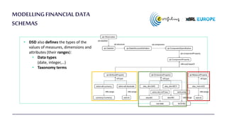 Exploring a Semantic Framework for Integrating DPM, XBRL and SDMX Data ...