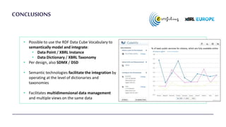 CONCLUSIONS
• Possible to use the RDF Data Cube Vocabulary to
semantically model and integrate:
• Data Point / XBRL Instan...