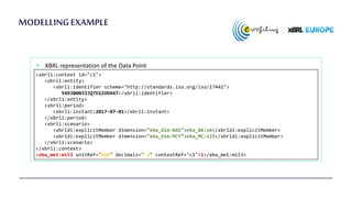 MODELLINGEXAMPLE
• XBRL representation of the Data Point
<xbrli:context id="c1">
<xbrli:entity>
<xbrli:identifier scheme="...