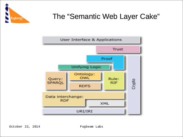 Semantic Web Cake Semantic Web Cake