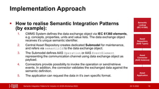 Semantic Integration Patterns for Industry 4.0 | PDF
