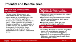 Semantic Integration Patterns for Industry 4.0 | PDF