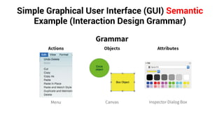 Simple Graphical User Interface (GUI) Semantic
Example (Interaction Design Grammar)
 